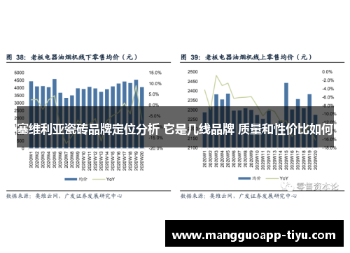 塞维利亚瓷砖品牌定位分析 它是几线品牌 质量和性价比如何