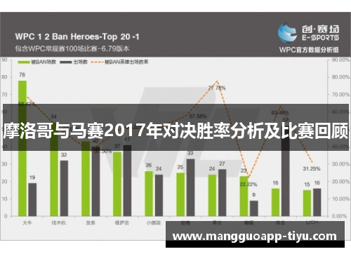 摩洛哥与马赛2017年对决胜率分析及比赛回顾